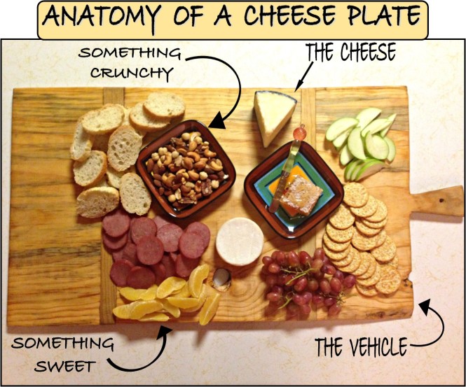 Anatomy of a Cheese Plate